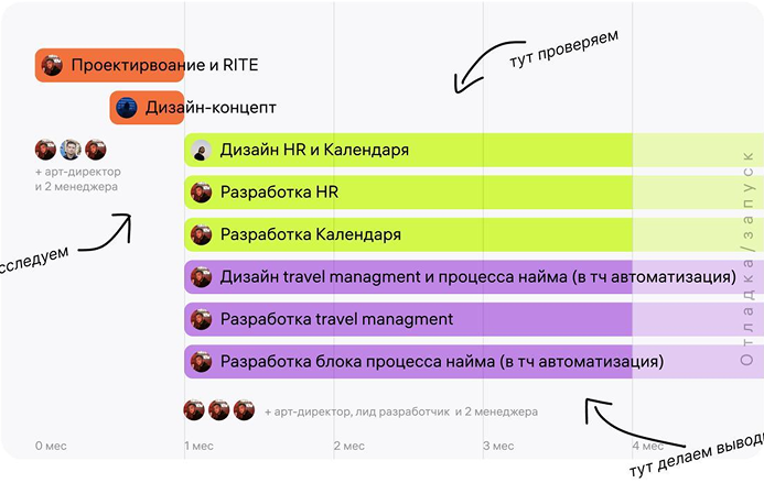 Загружаешь резюме или подключаешь профиль hh